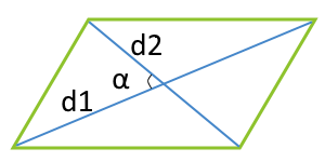 Площадь параллелограмма по двум диагоналям и углу между этими диагоналями