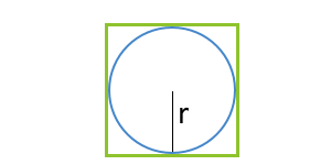 Площадь квадрата через радиус вписанной окружности