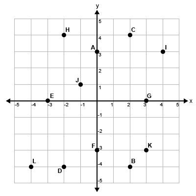Coordinate Plane - 5x5 - With Dots