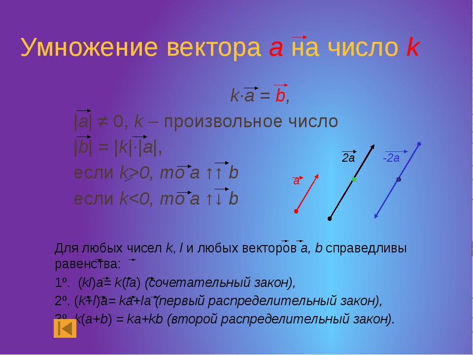 Умножение вектора на число рисунок