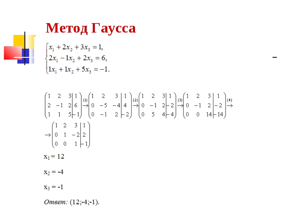 Метод гаусса презентация