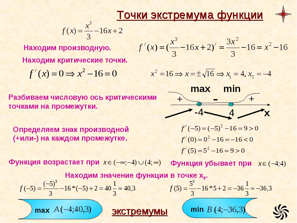 Что означает в математике запись y f x 7 класс мордкович презентация