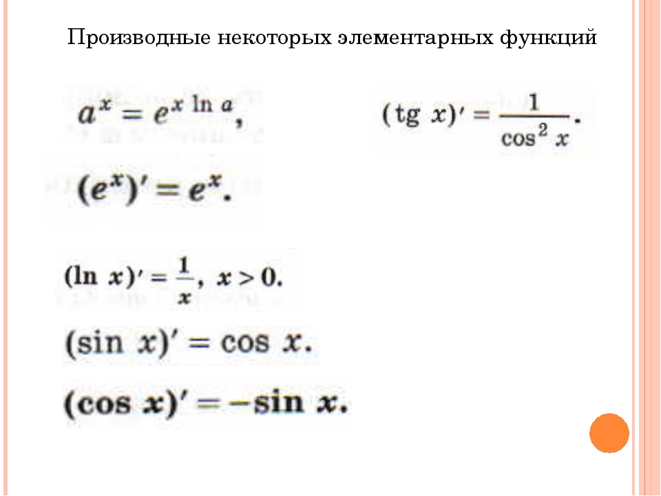 Производная презентация 11 класс