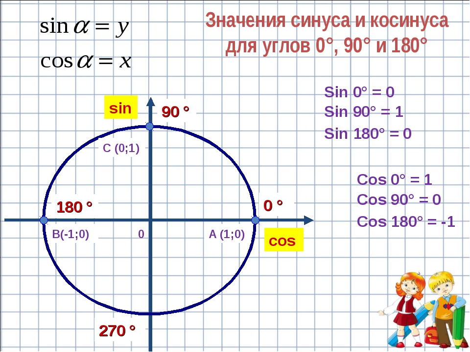 Вычислить синус альфа если тангенс. Синус. Синус косинус. Синус и косинус 1. Синус (математика).