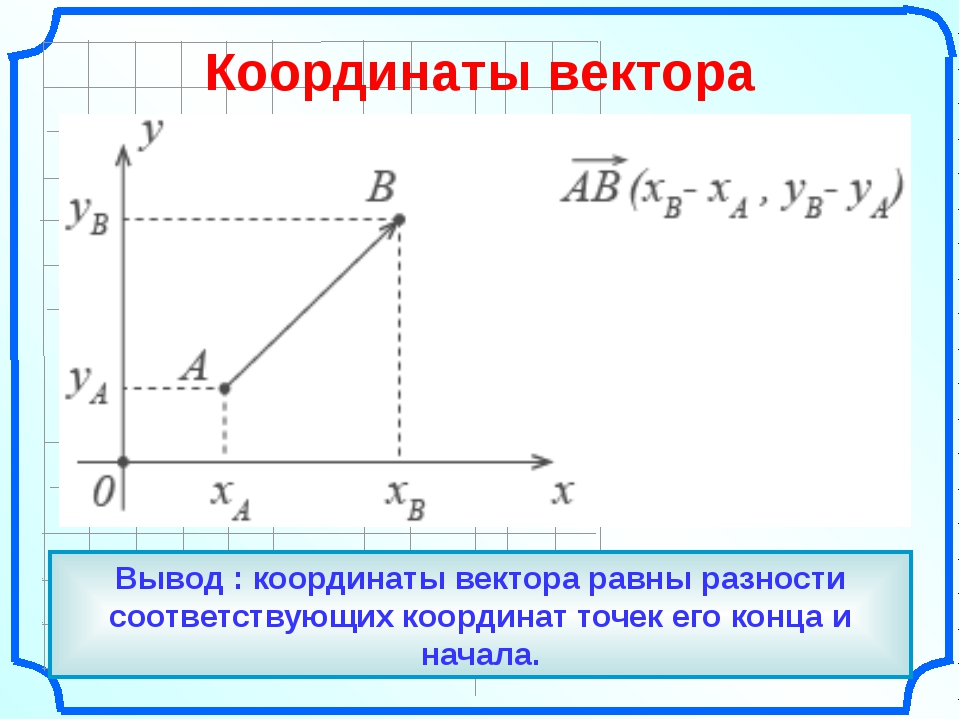 Презентация по теме координаты вектора