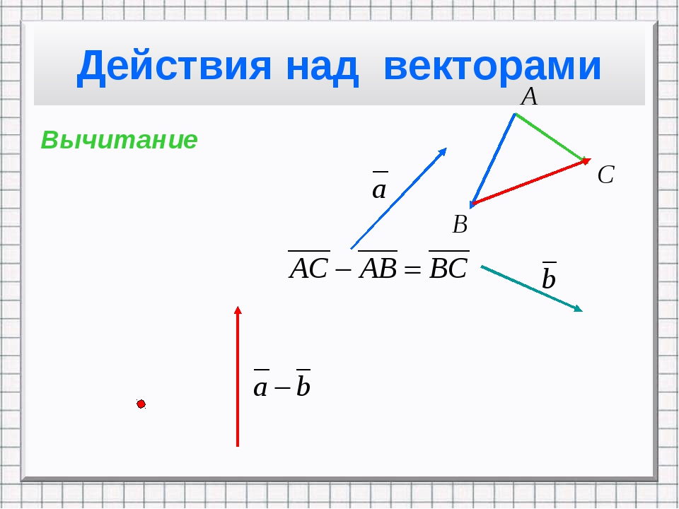 Изобразить вектор на плоскости. Сложение и вычитание векторов 11 класс формулы. Действия над векторами вычитание. Действия над векторами сложение. Векторы действия над векторами.