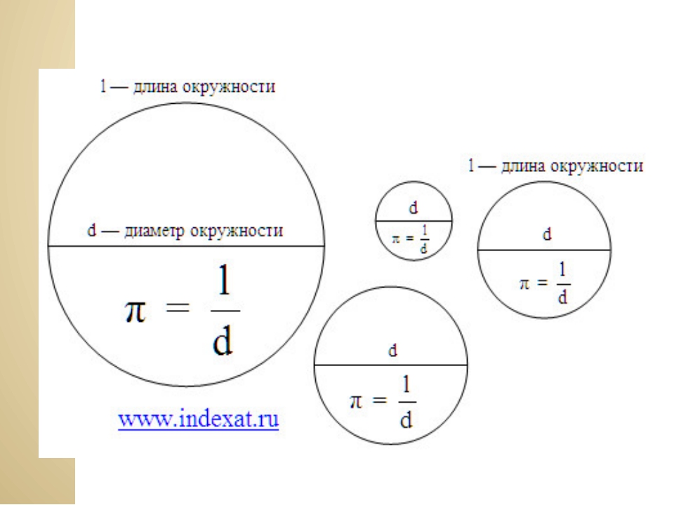 Как узнать диаметр окружности