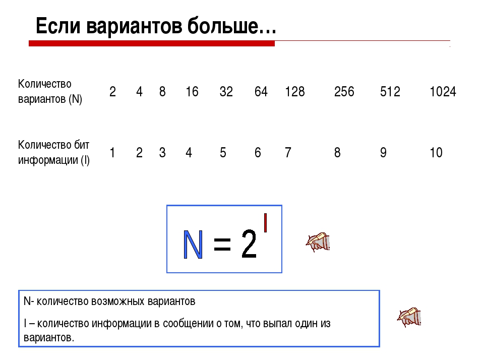 Количество вариантов 6 из 10. Количество вариантов. Как рассчитать количество вариантов. Как посчитать возможное количество вариантов. Как узнать количество возможных вариантов.