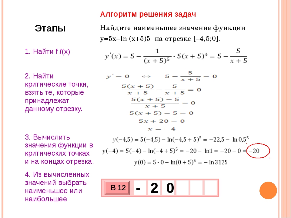 Наименьшее значение функции f x. Наибольшее и наименьшее значение функции алгоритм. Наибольшее и наименьшее значение функции на промежутке формула. Алгоритм наибольшего и наименьшего значения функции на отрезке. Алгоритм вычисления наибольшего и наименьшего значений функции.