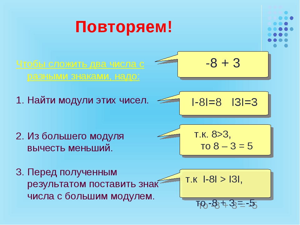 Вычитание чисел с разными знаками примеры. Сложение модульных чисел 6 класс. Вычитание модулей чисел 6 класс. Сложение модулей чисел 6 класс. Как сложить модули чисел.