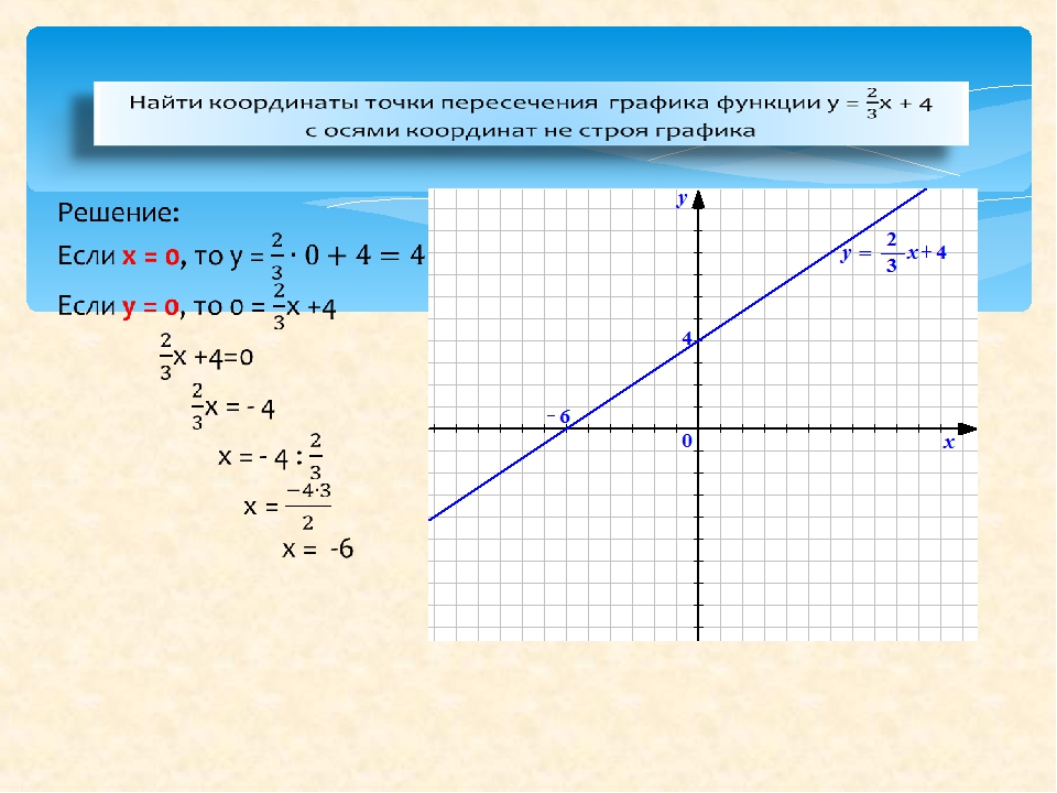 Точка пересечения прямых 3x y 10. Координаты точки пересечения графиков. Вычислите координаты точек пересечения графиков функций. Координаты точки пересечения функций. Точка пересечения двух графиков функций.