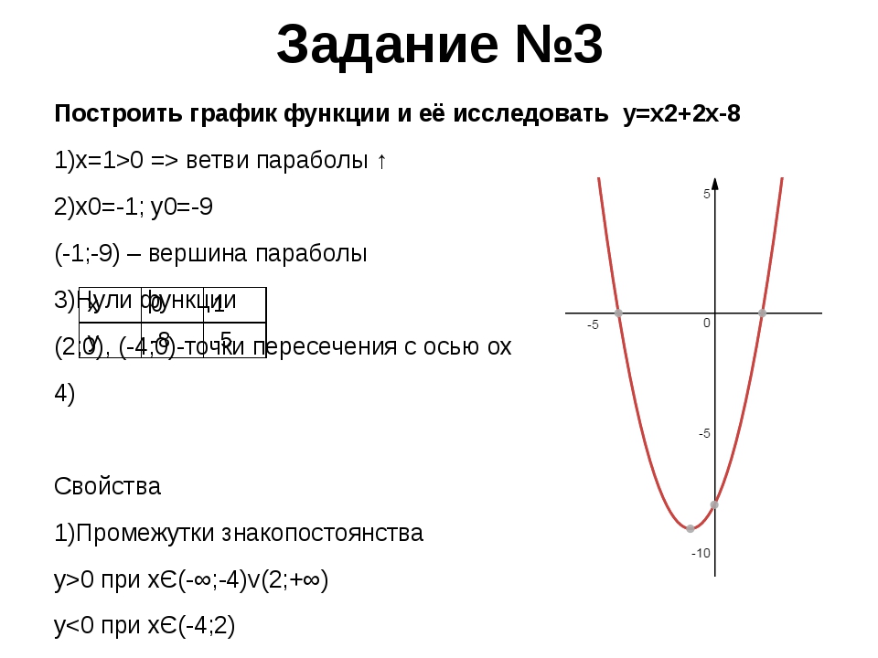 Постройте график функции y x2 x 12