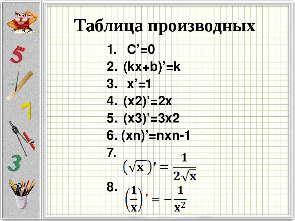 X1 x2 n. Производная от а в степени х. Производная от 3x. Производная 5 в степени x. Производная от a в степени x.