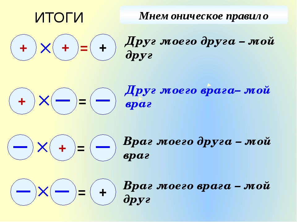 Таблица минус на минус дает