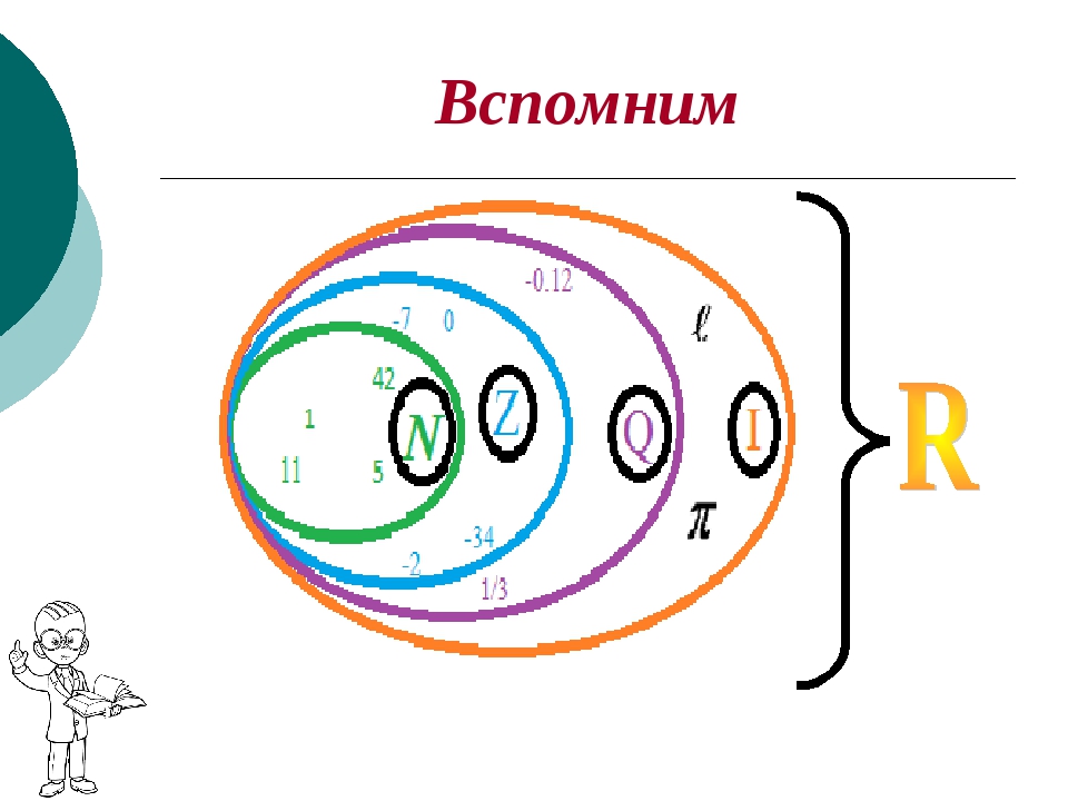 Множества чисел схема