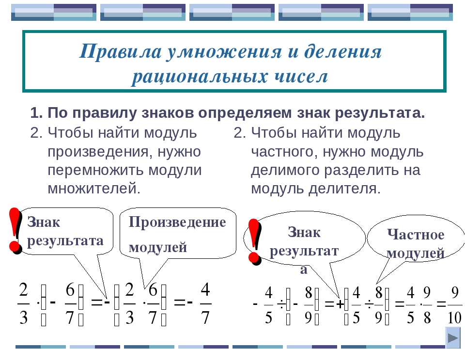 Схемы сложения и вычитания рациональных чисел