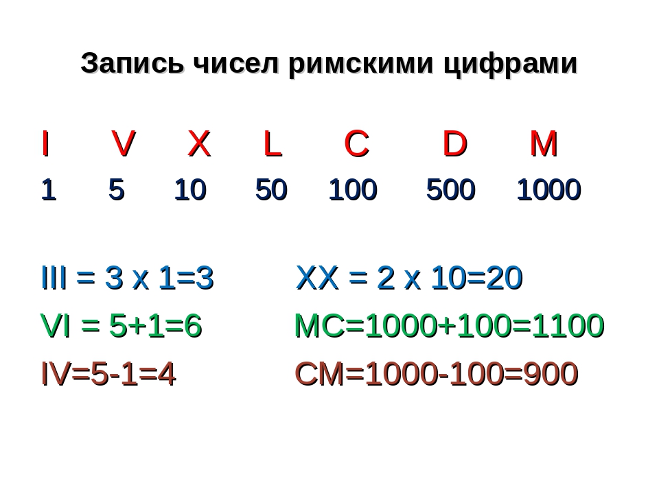 Запиши в каком веке. Римская запись чисел. Запись чисел римскими цифрами. Правило записи чисел римскими цифрами. Как записать число римскими цифрами.