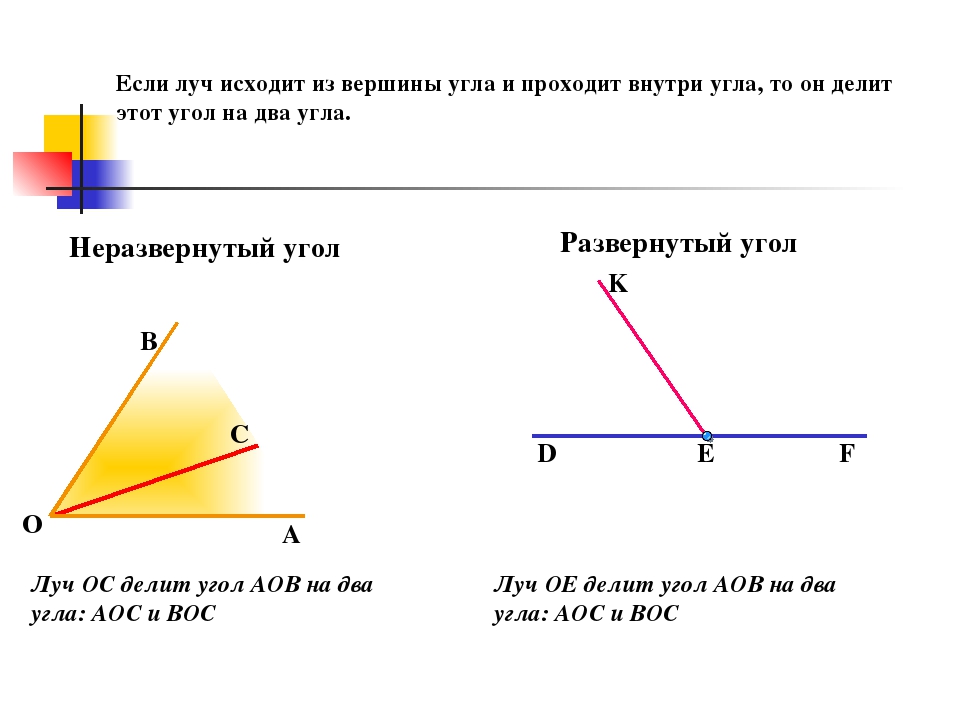 Неразвернутый угол это