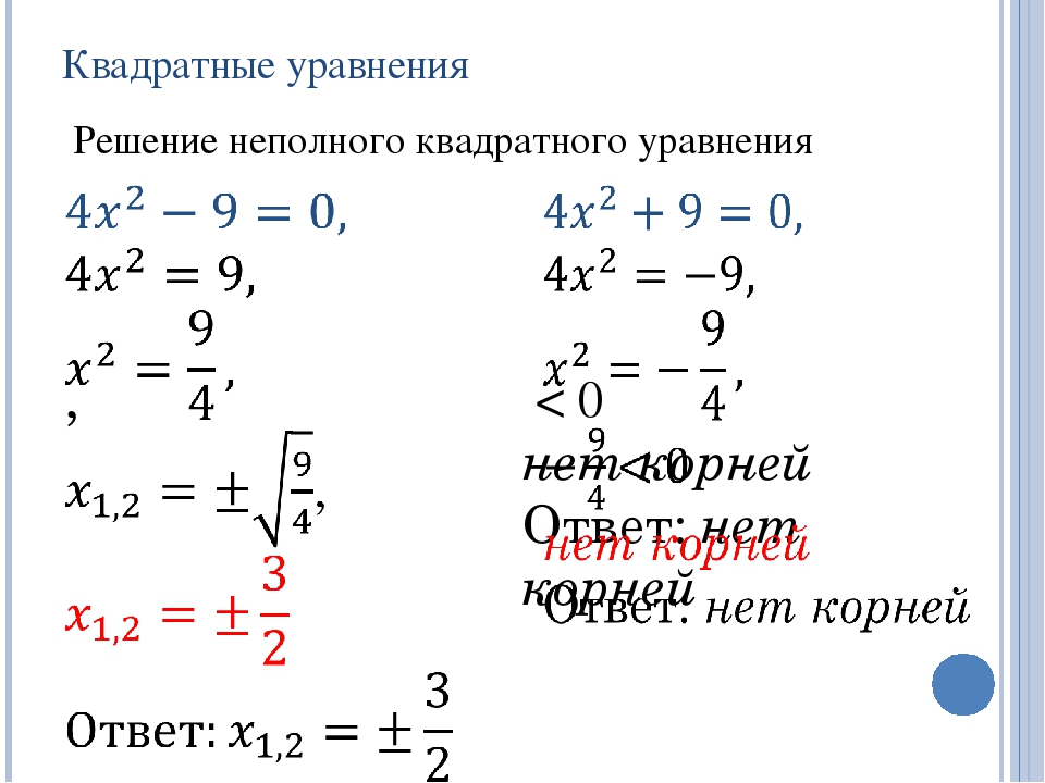 Схема квадратные уравнения