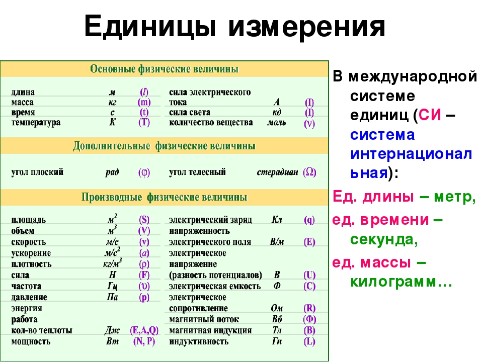 Пользуясь данными рисунка запишите значения указанных величин