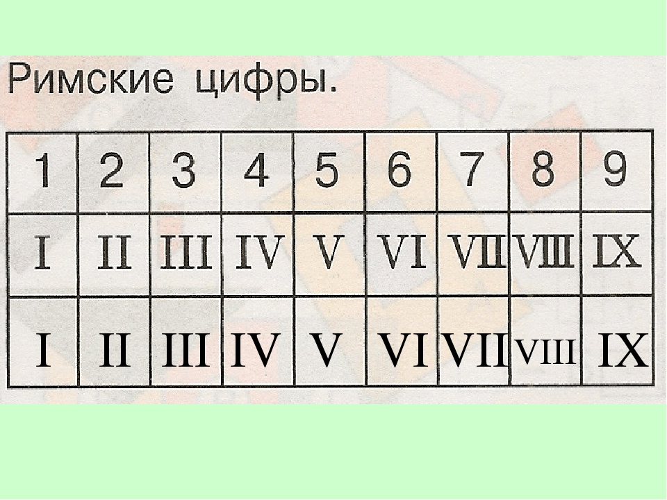 Xix какой это век. Римские цифры. Век римские цифры. Века римскими. Веки римские цифры.