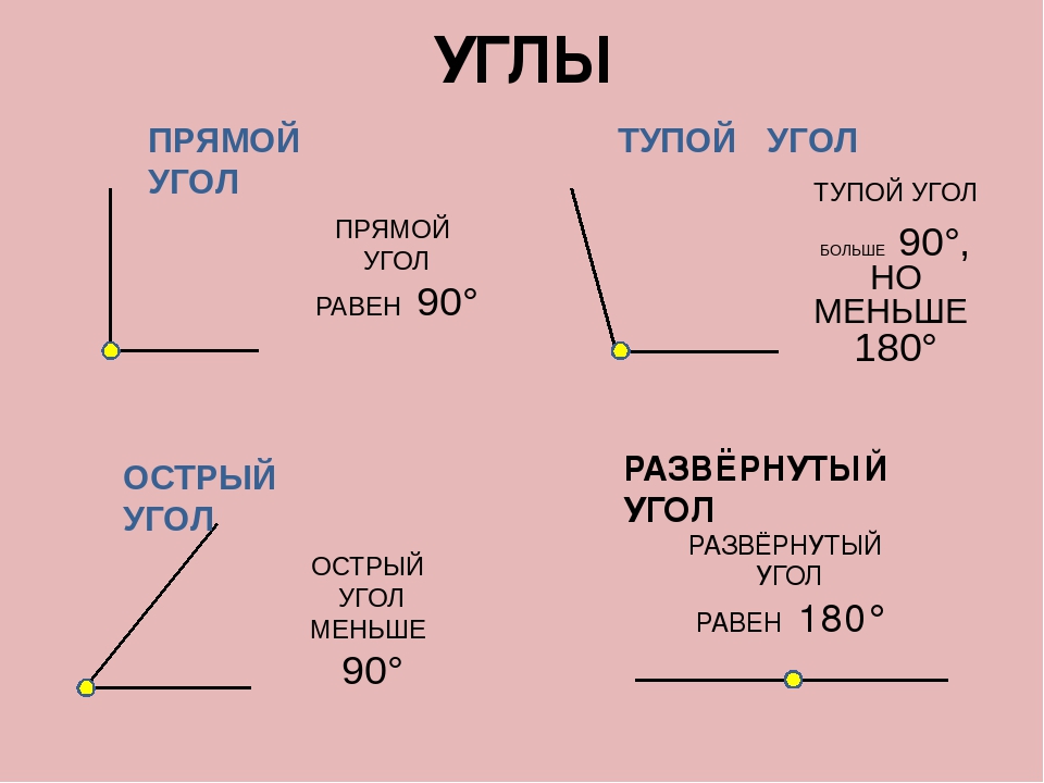 Сколько составляет развернутый угол. Острый угол тупой угол прямой угол. Углы острый тупой прямой развернутый. Острый угол равен. Развернутый угол.