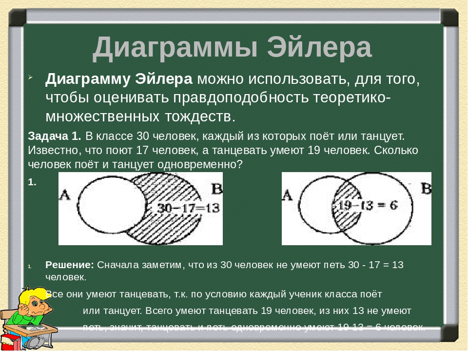 Диаграмма эйлера пересечение. Диаграммы Эйлера-Венна задачи. Решение задач с помощью диаграммы Эйлера Венна. Формулы для диаграммы Эйлера Венна. Диаграмма Эйлера не.