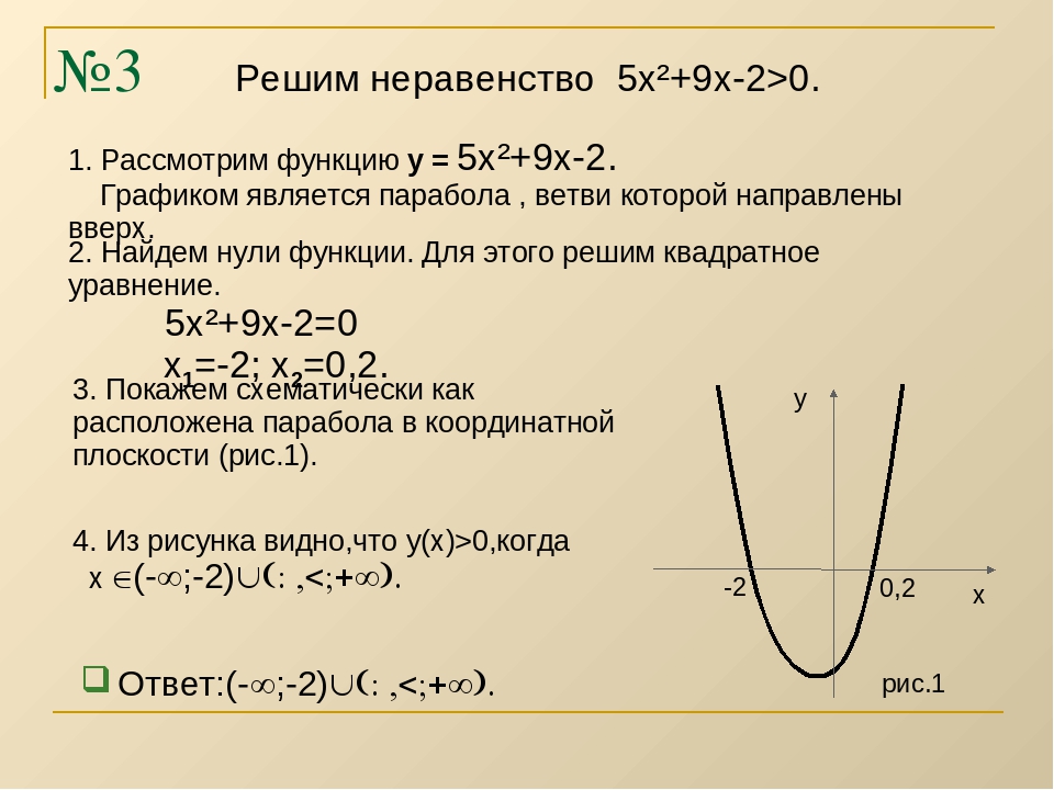 Решение неравенств х 3 3х 5. (Х-2)(Х+2). -Х2 +х+2>0 решить неравенства. Х2-2х=0.