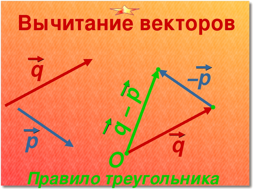 Изобразите сумму векторов. Вычитание векторов. Вычитаниение векторов. Правило вычитания векторов. Правило треугольника векторы вычитание.