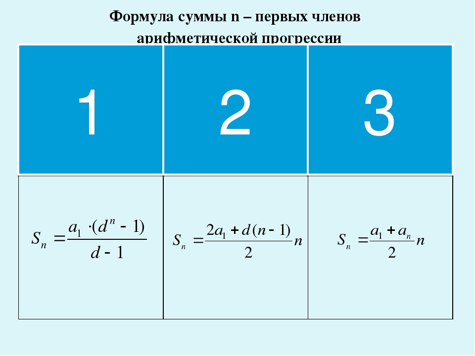 Формулы суммы членов прогрессии. Формула суммы n 1 членов арифметической прогрессии. Формула суммы первых n членов арифметической прогрессии. Формула суммы н первых чисел арифметической прогрессии. Формула суммы n членов арифметической прогрессии.