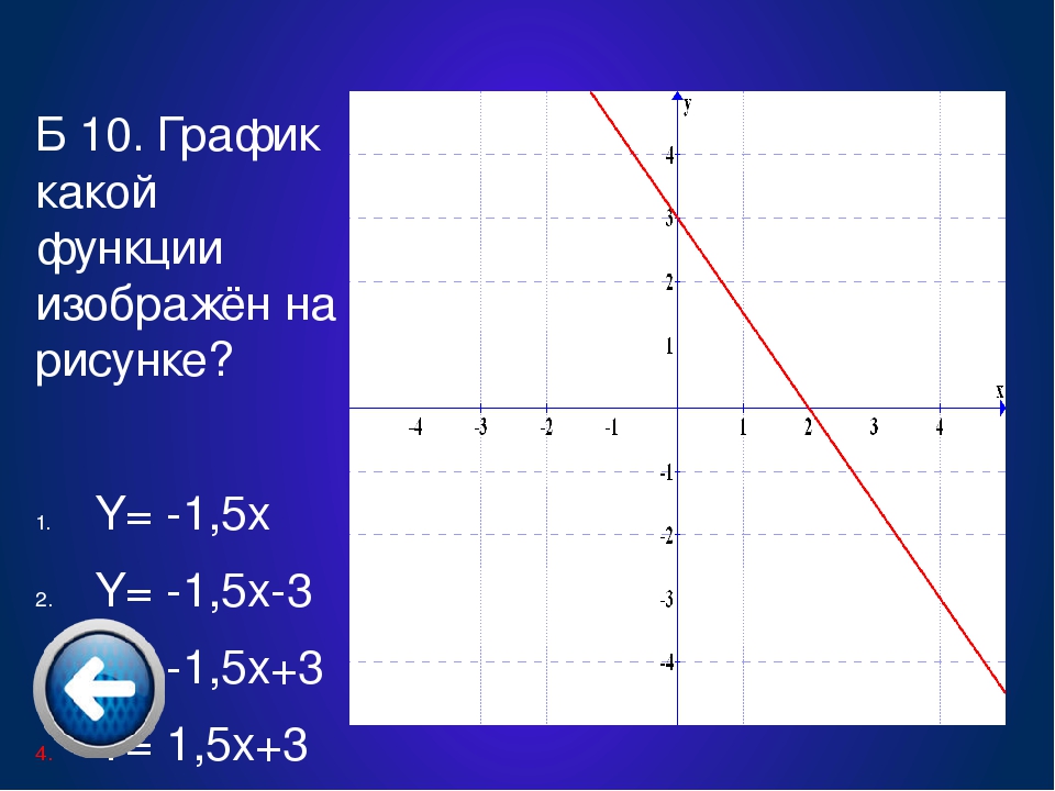 1.5 x 2y 3