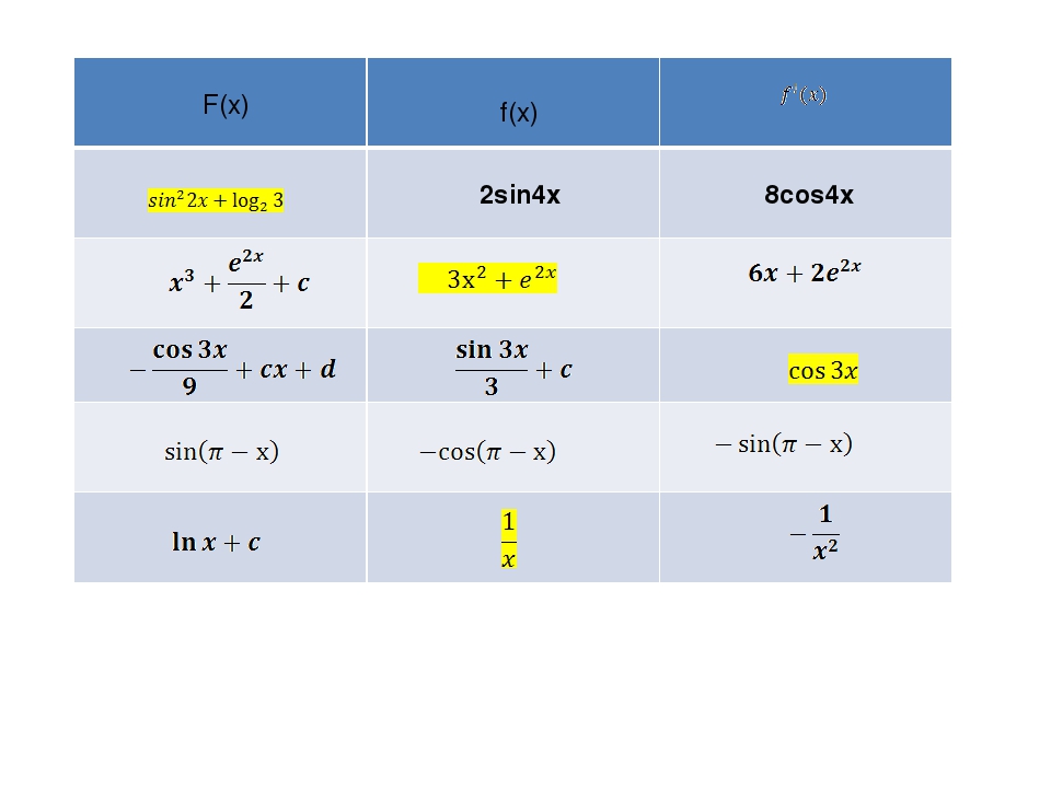 F x sin 4x 1. Производная от синуса 3x. Производная sin4x. Производная синус 3х. F(X ) = sin(3x-1).