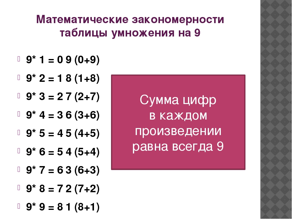 Умножение на 7 презентация 3 класс