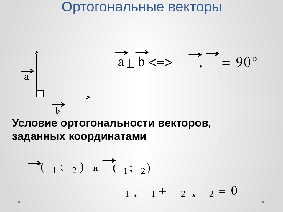 Ортогональность векторов. Условие перпендикулярности двух векторов. Произведение ортогональных векторов. Ортогонализировать систему векторов.