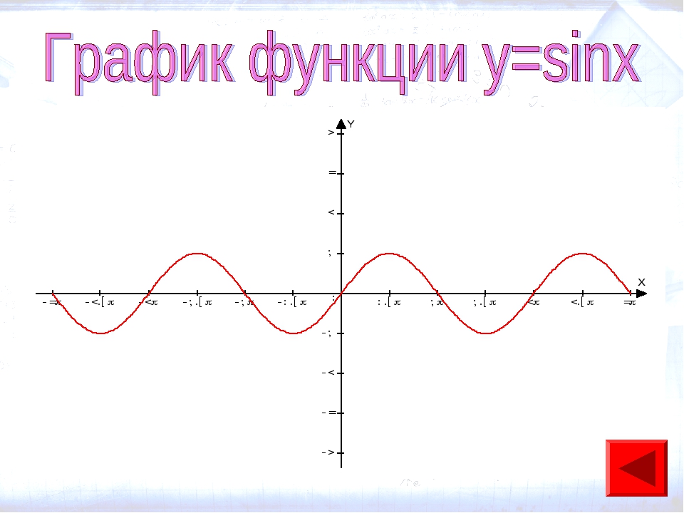 Построить функцию y sinx. График функции y sin x. График функции sinx. График функции y=sinx. График синуса y=sinx.