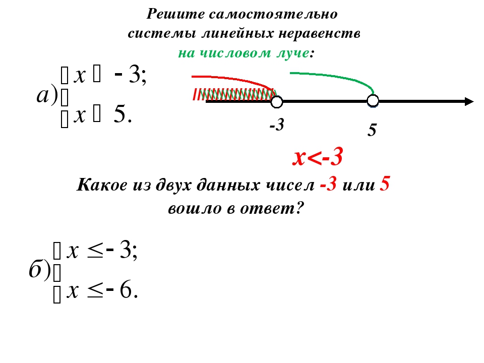 Неравенства лучи