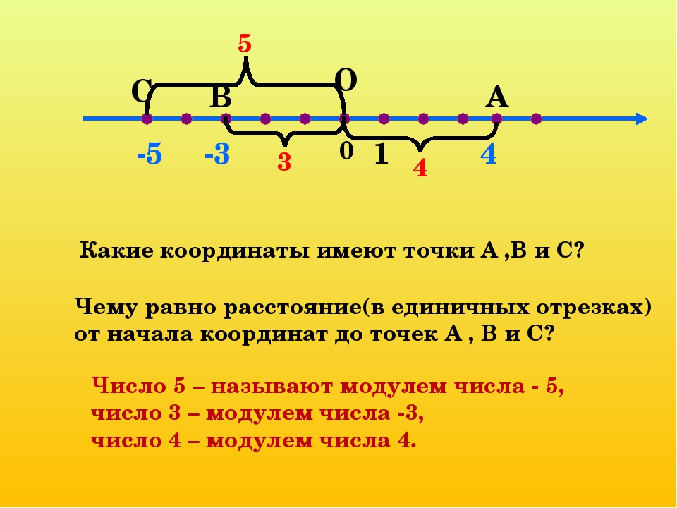 Изображение одного события имеющего начало и конец