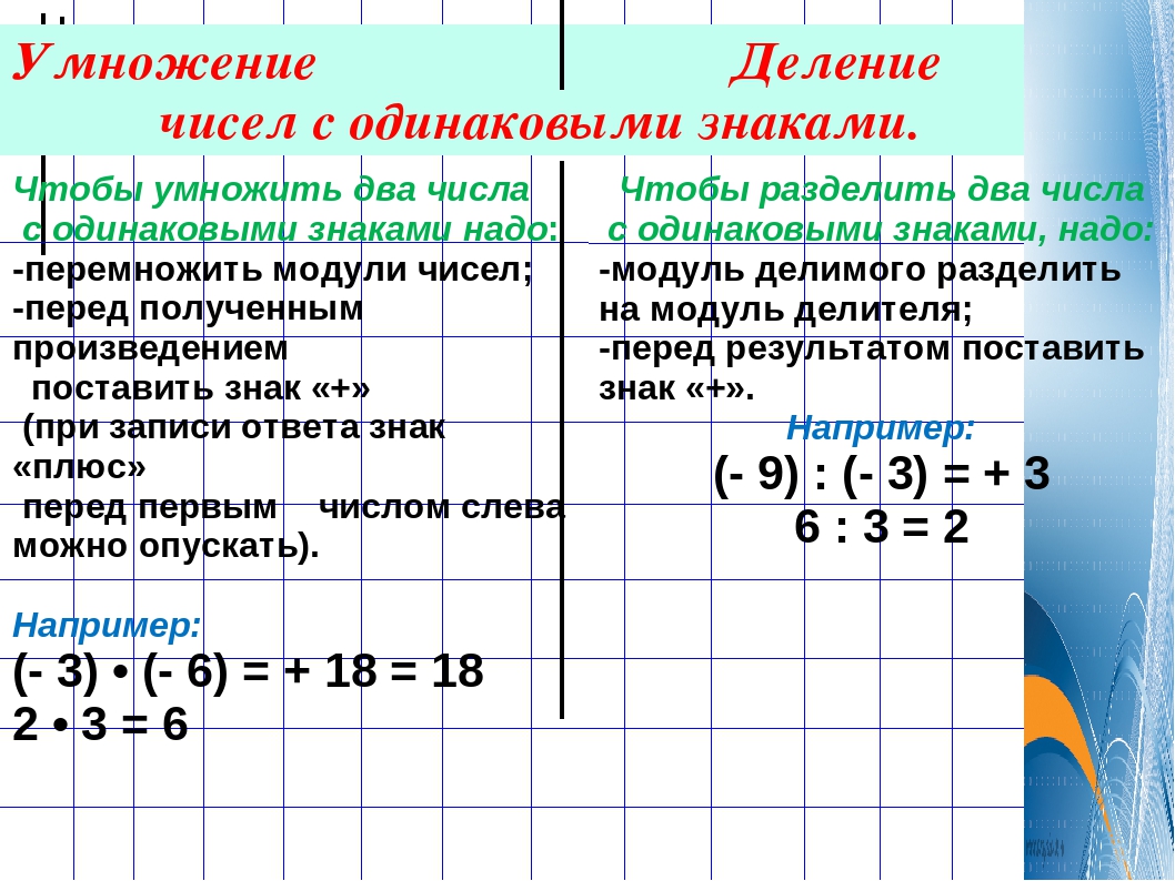 Математика 6 класса деление чисел видеоурок. Чтобы разделить числа с одинаковыми знаками. Деление с одинаковым знаком. Деление чисел с одинаковыми знаками. Деление двух чисел.