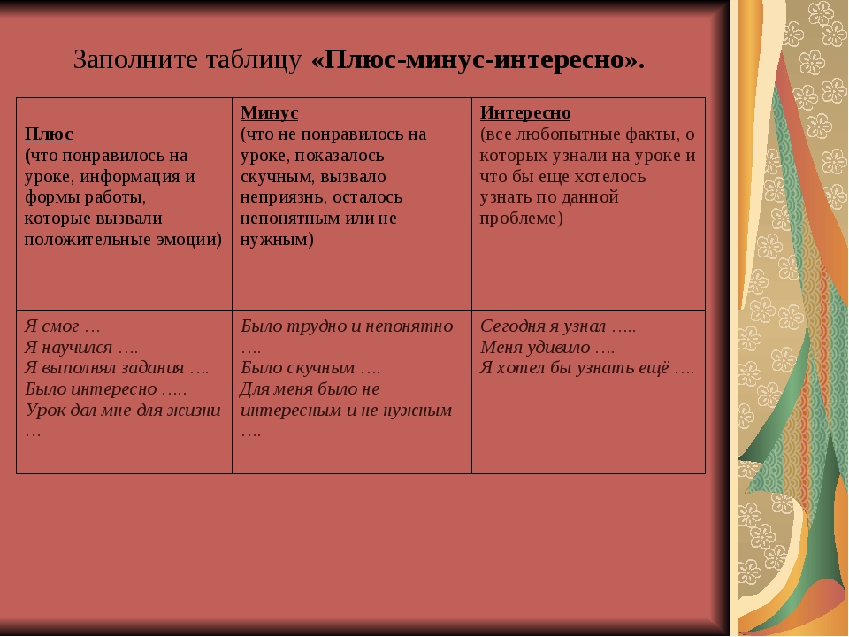 Сели таблица. Плюсы и минусы жизни в городе. Плюсы и минусы города. Плюсы и минусы жить в городе. Село плюсы и минусы.