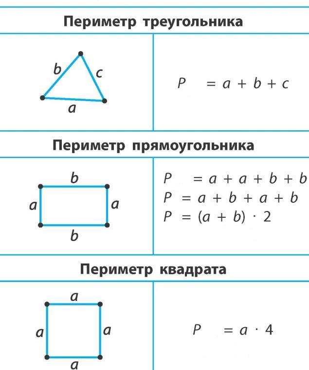 Периметр и площадь прямоугольника формула. Формулы нахождения периметра треугольника и квадрата 3 класс. Формула периметра треугольника 3 класс математика. Формула нахождения периметра прямоугольника и квадрата 3 класс. Формулы периметра треугольника квадрата и прямоугольника.