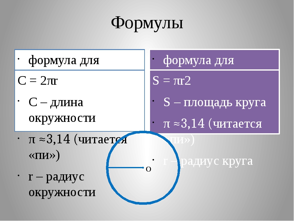 Обхват формула