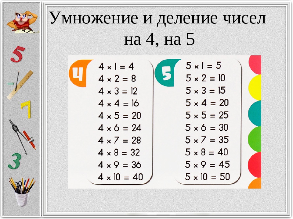 Табличное умножение и деление на 4. Таблица умножения и деления на 5. Таблица умножения и деления на 4. Таблица деления на 5. Таблица умножения (a4).