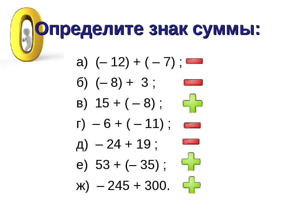 Математика деление с разными знаками