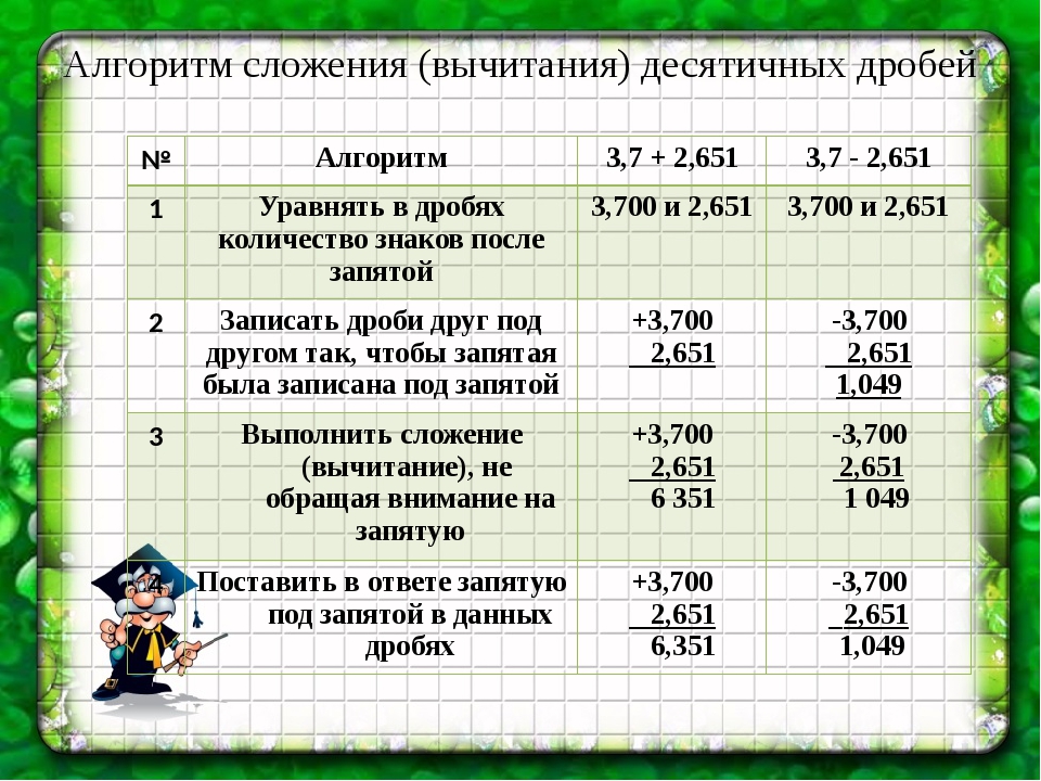 Сложение вычитание десятичных дробей презентация