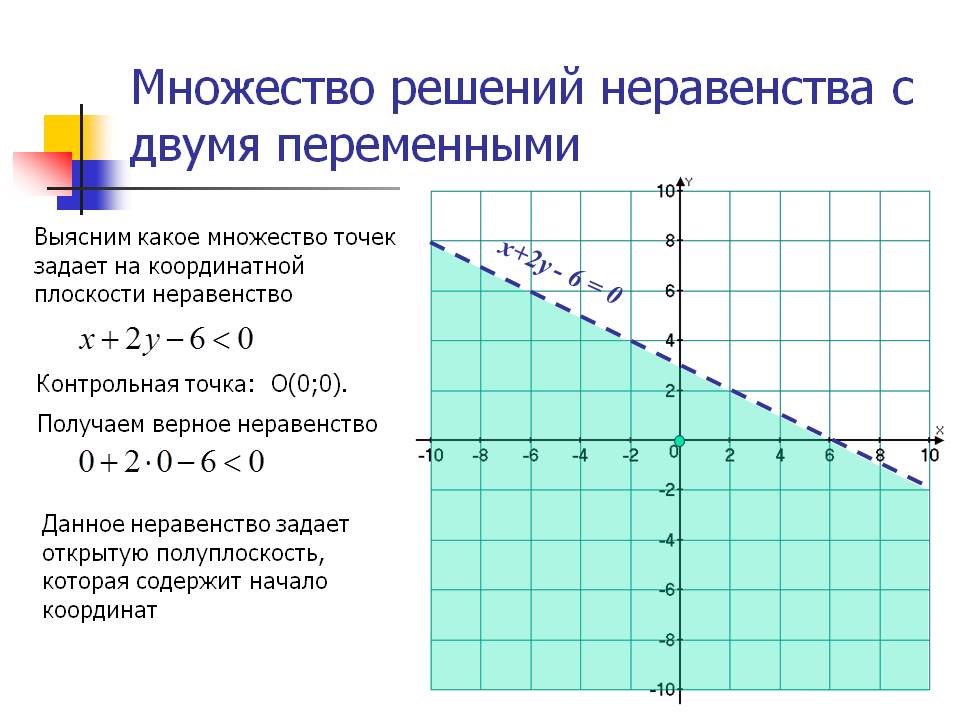 Неравенства на плоскости. Системы уравнений и неравенств с двумя переменными. Системы неравенств линейные с 2 переменными. Решение системы двух неравенств с двумя переменными. Графическое решение системы неравенств с двумя переменными 9 класс.