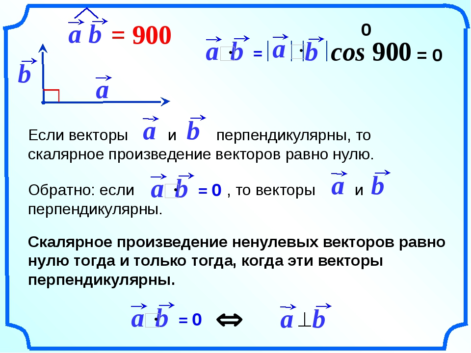 На рисунке 228 векторы а и с перпендикулярны оси х