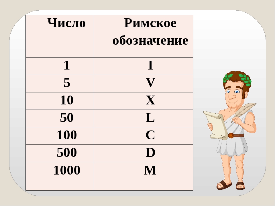 Римские цифры для презентации