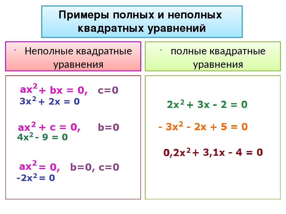 Полное квадратное уравнение. Полные и неполные квадратные уравнения 8 класс. Неполные квадратные уравнения 8 класс примеры. Уравнения 8 класс по алгебре неполные квадратные уравнения. Решение полных и неполных квадратных уравнений.