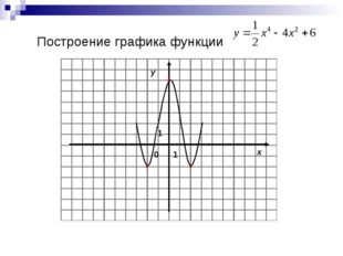 Построение графика функции 0 x y 1 1 