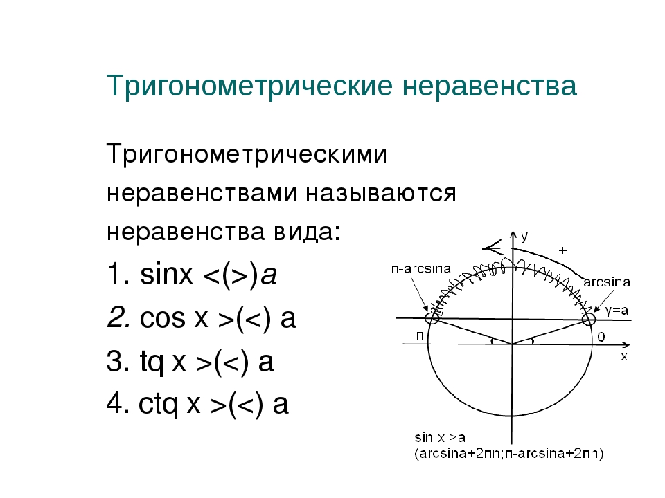 Неравенства cos sin. Алгоритм решения простейших тригонометрических неравенств. Решение квадратных тригонометрических неравенств. Формулы для решения тригонометрических неравенств. Тригонометрические неравенства таблица значений.